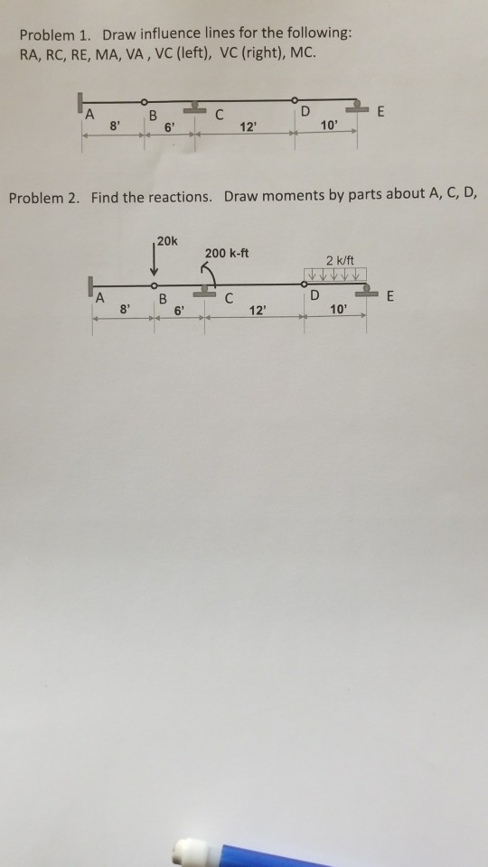Solved Problem 1. Draw influence lines for the following: | Chegg.com