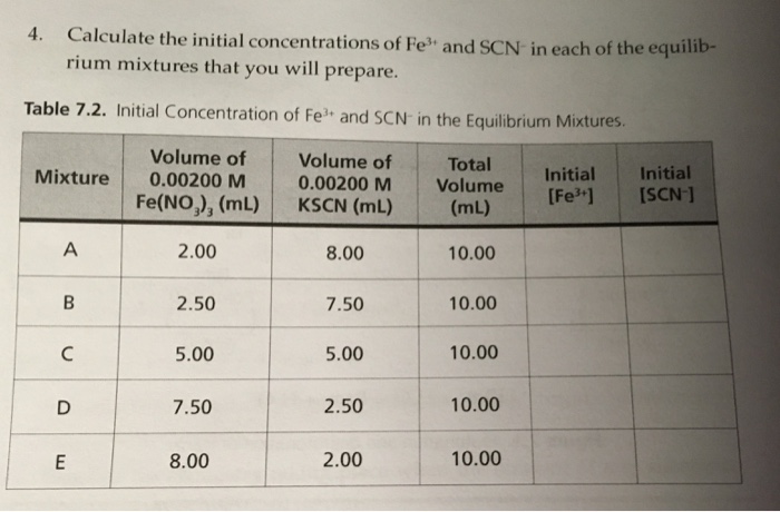 solved-calculate-the-initial-concentrations-of-fe-3-and-chegg