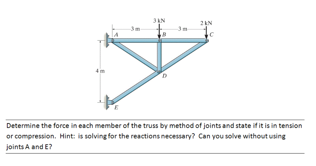 Solved Determine The Force In Each Member Of The Truss, 46% OFF