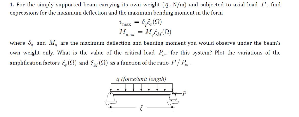 For the simply supported beam carrying its own weight | Chegg.com