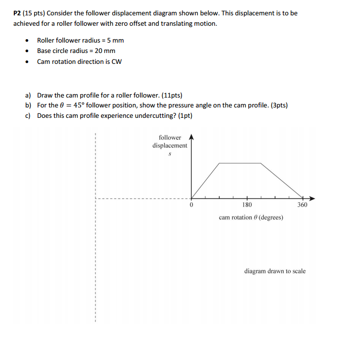 Solved Consider the follower displacement diagram shown