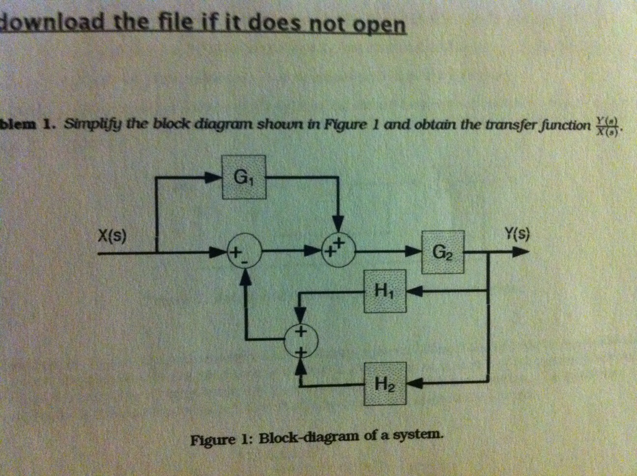 Solved Simplify The Block Diagram Shown In Figure 1 And | Chegg.com