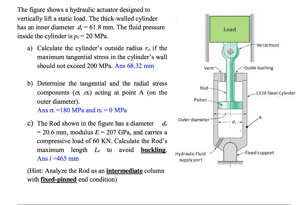 Solved The figure shows a hydraulic actuator designed to