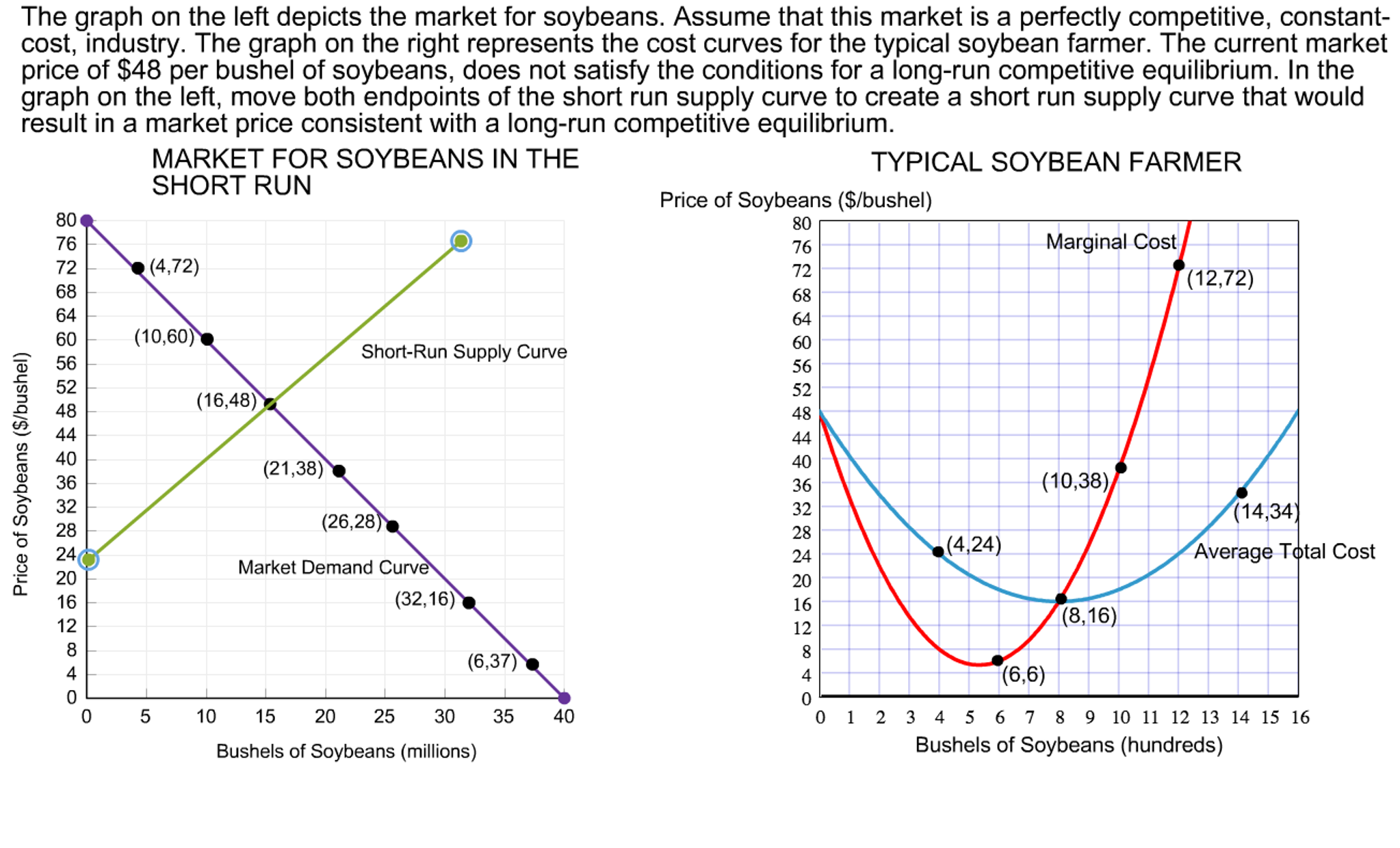 Solved The graph on the left depicts the market for | Chegg.com