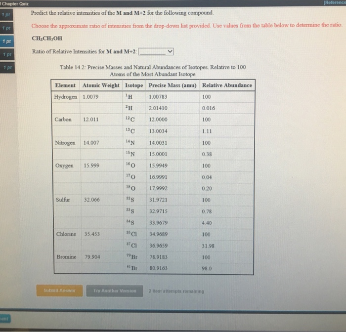 Solved Predict the relative intensities of the M and M+2 for | Chegg.com