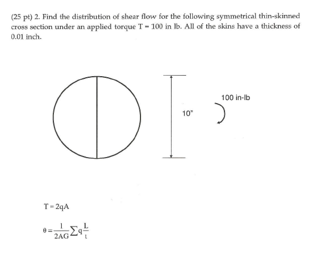 Solved (25 pt) 2. Find the distribution of shear flow for | Chegg.com
