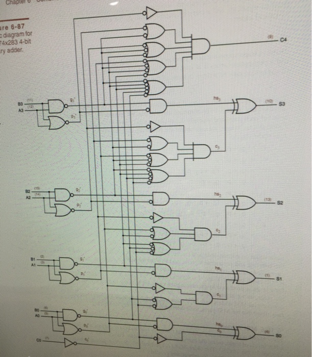 Draw a logic diagram (like figure 687) for the