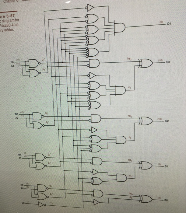 Draw a logic diagram (like figure 6-87) for the | Chegg.com