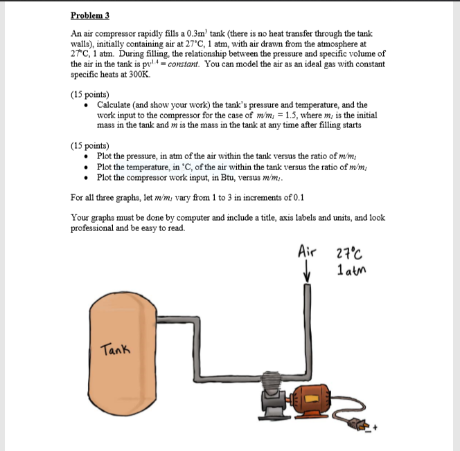 Solved Problem 3 An air compressor rapidly fills a0.3m tank