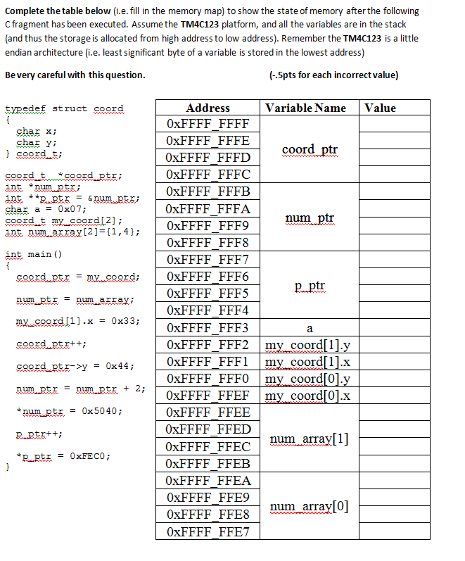 Complete the table below (i.e. fill in the memory | Chegg.com