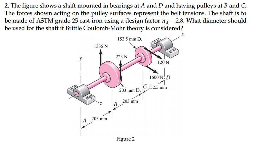 Mechanical Engineering Archive | May 26, 2015 | Chegg.com