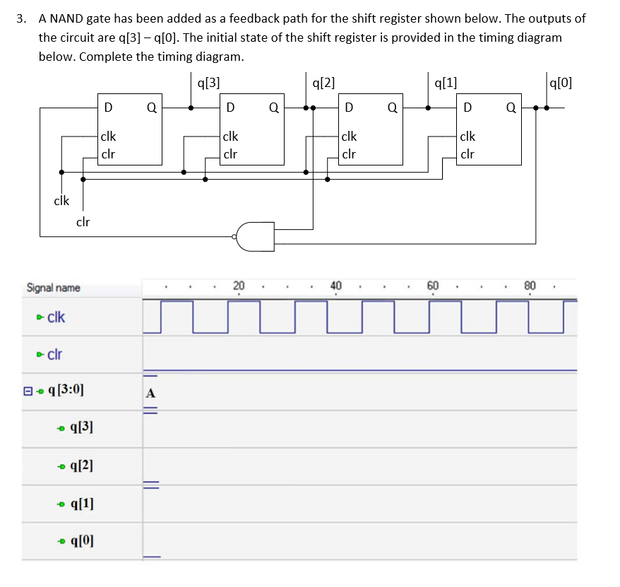 Solved The timing diagram below is for the 8-bit register | Chegg.com