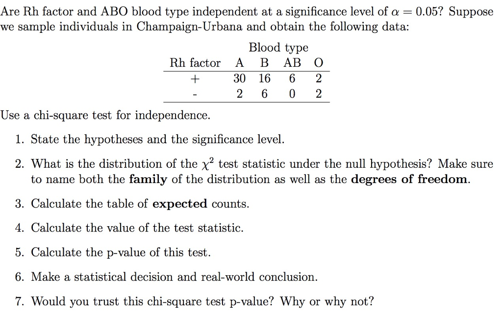 solved-are-rh-factor-and-abo-blood-type-independent-at-a-chegg