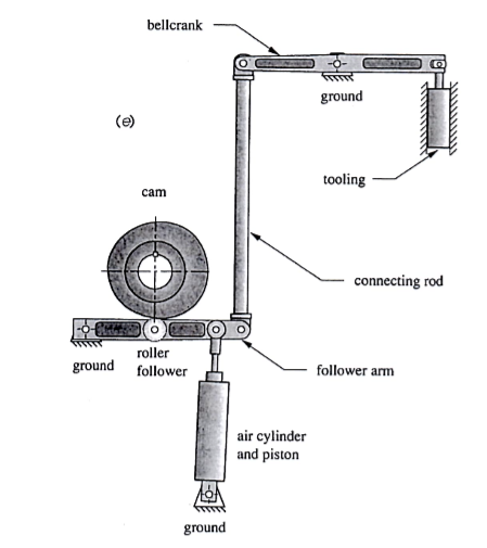 1. Calculate the mobility of the linkages assigned in | Chegg.com