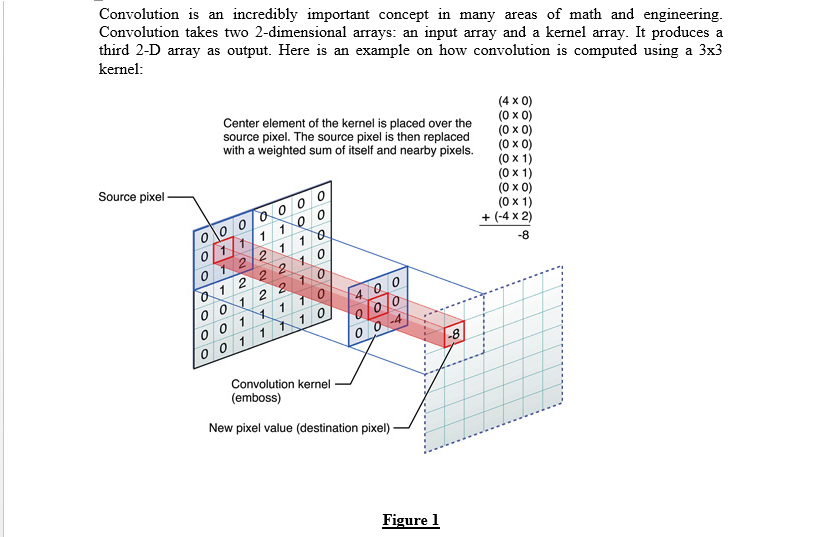 Solved Convolution is an incredibly important concept in | Chegg.com