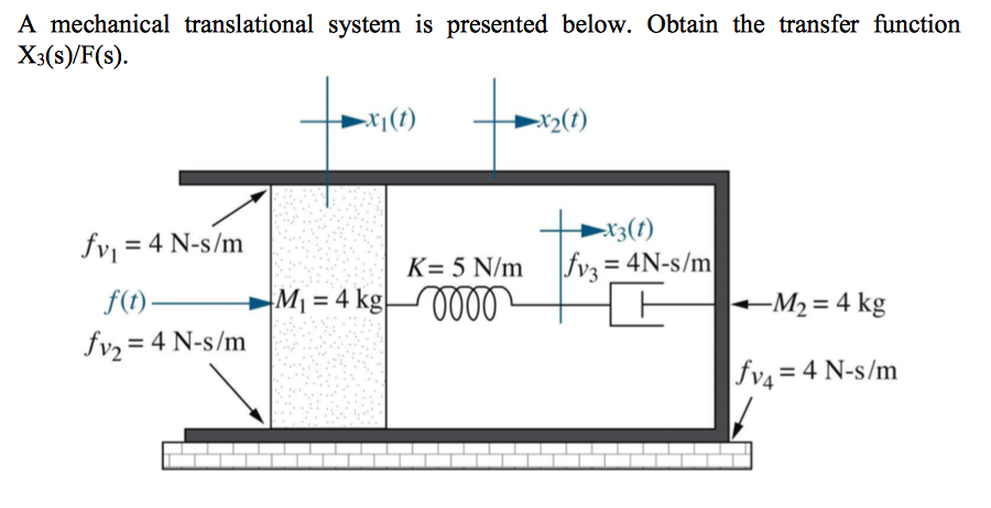 Solved A mechanical translational system is presented below. | Chegg.com