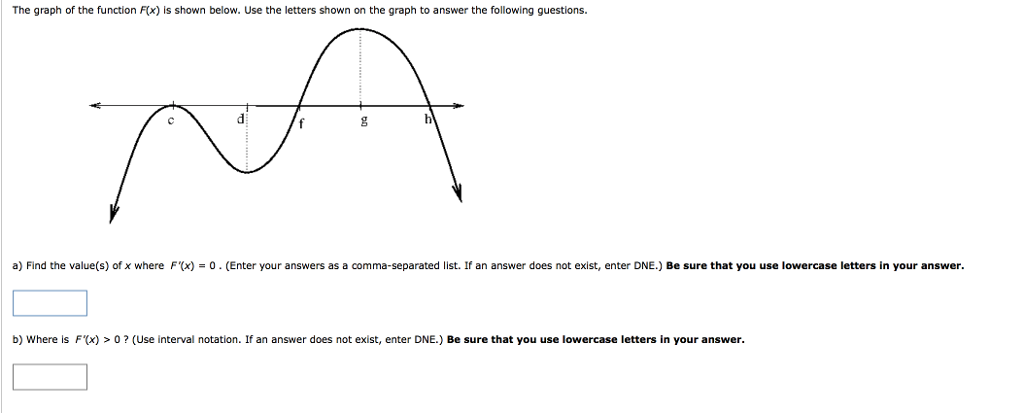 solved-the-graph-of-the-function-r-is-shown-below-use-the-chegg