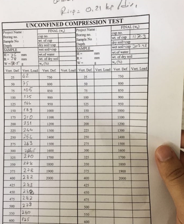 Solved Need help with my UNCONFINED COMPRESSION TEST report | Chegg.com