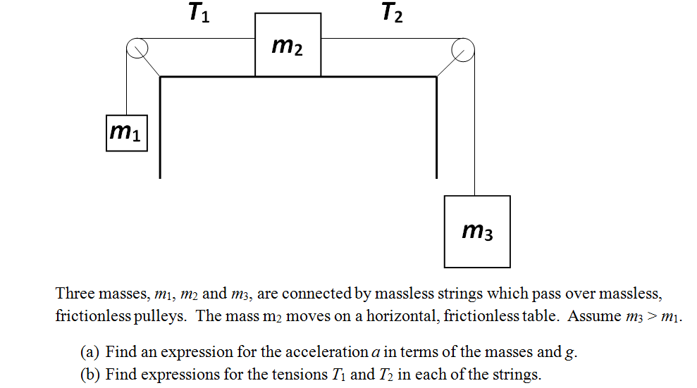 Solved Three masses, m1, m2 and m3, are connected by