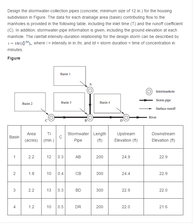 Solved Design the stormwatercollection pipes (concrete