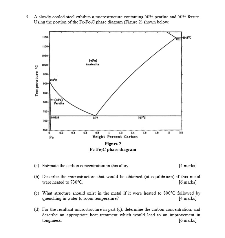 Solved 3. A slowly cooled steel exhibits a microstructure | Chegg.com
