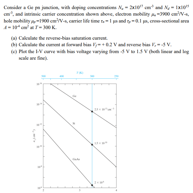 Solved Consider a Ge pn junction, with doping concentrations | Chegg.com