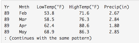 Solved Write a Matlab program that reads data in this format | Chegg.com