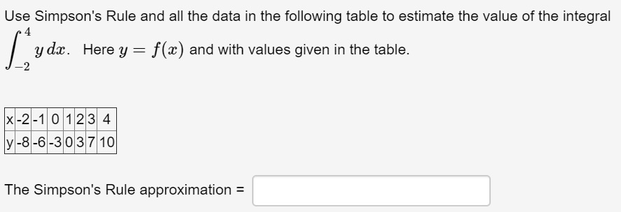 Solved Use Simpson's Rule and all the data in the following | Chegg.com