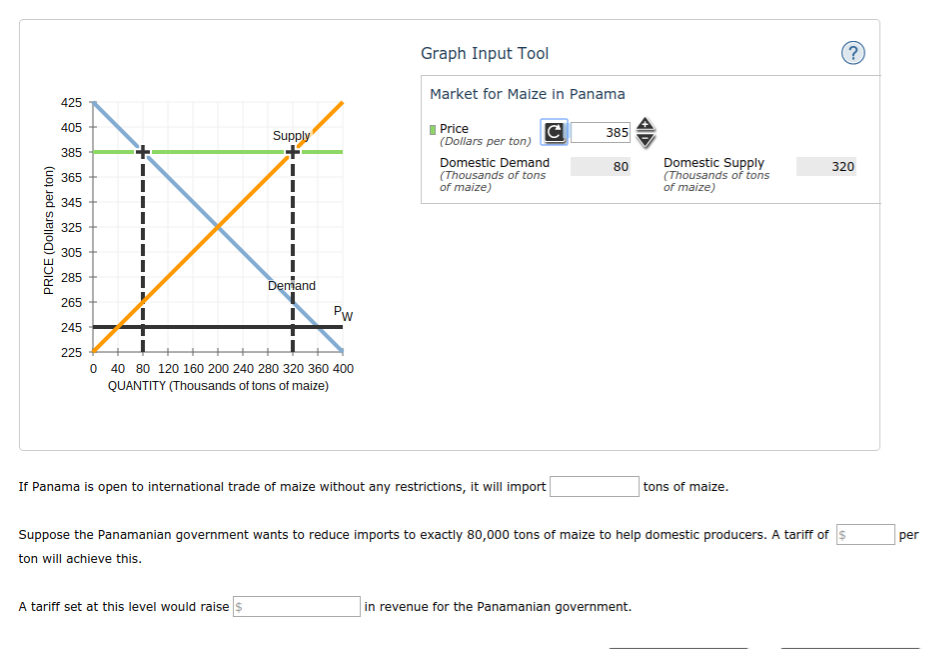 Solved 4. Effects of a tariff on international trade The