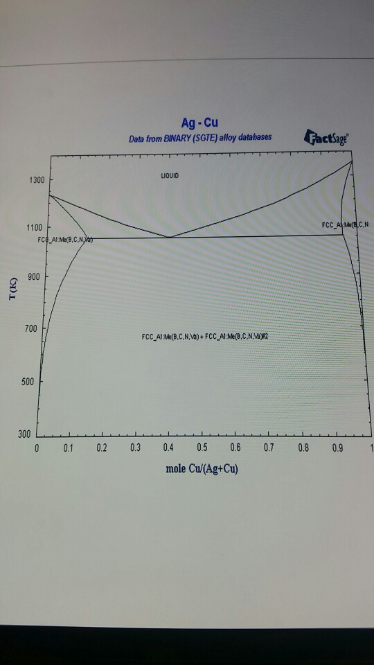 Use Solid-liquid Phase Diagram Below To Answer The | Chegg.com