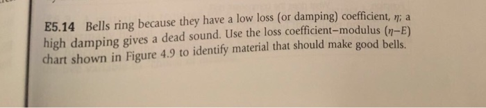 Solved Bells ring because they have a low loss (or damping) | Chegg.com