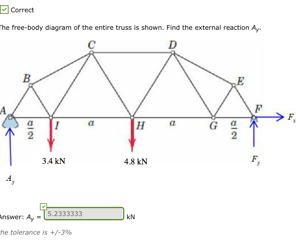 Solved Correct The freebody diagram of the entire truss is