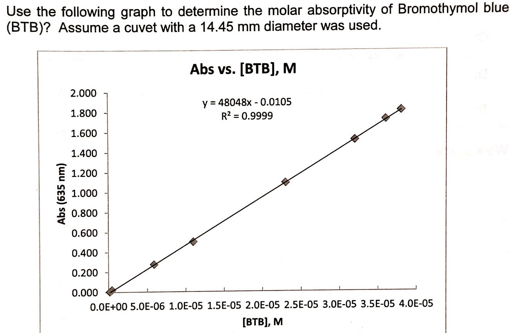 solved-use-the-following-graph-to-determine-the-molar-chegg