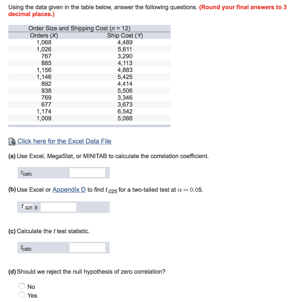 Solved: Using The Data Given In The Table Below, Answer Th... | Chegg.com