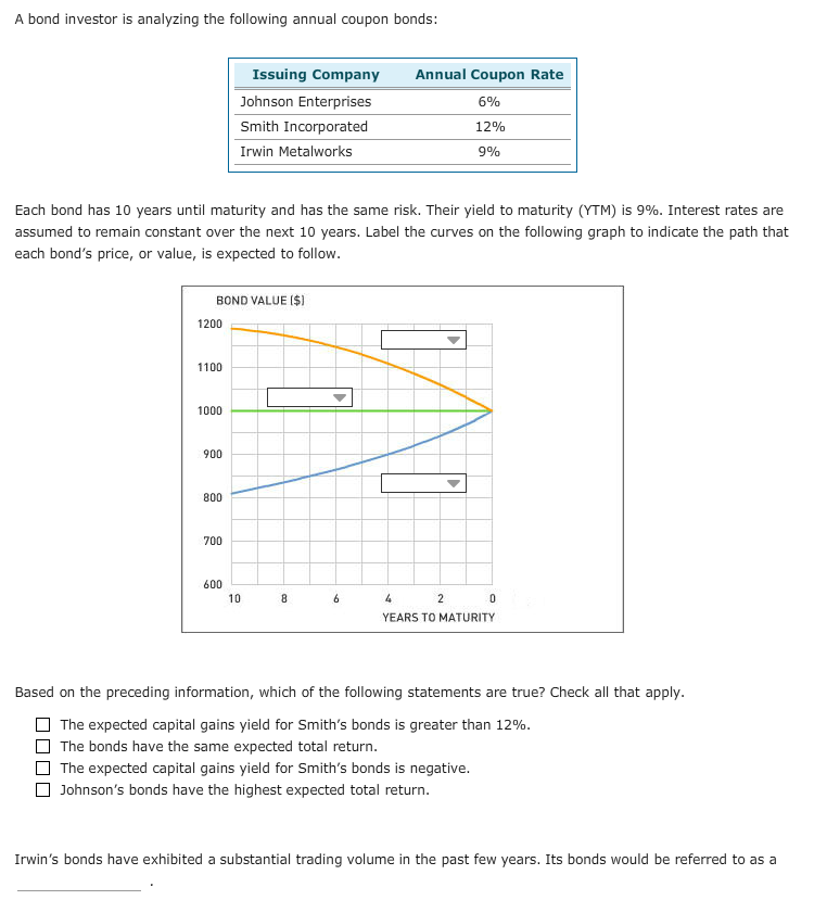 Solved A Bond Investor Is Analyzing The Following Annual | Chegg.com