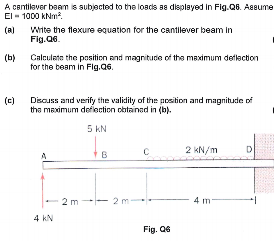 Solved A cantilever beam is subjected to El 1000 kNm2. the