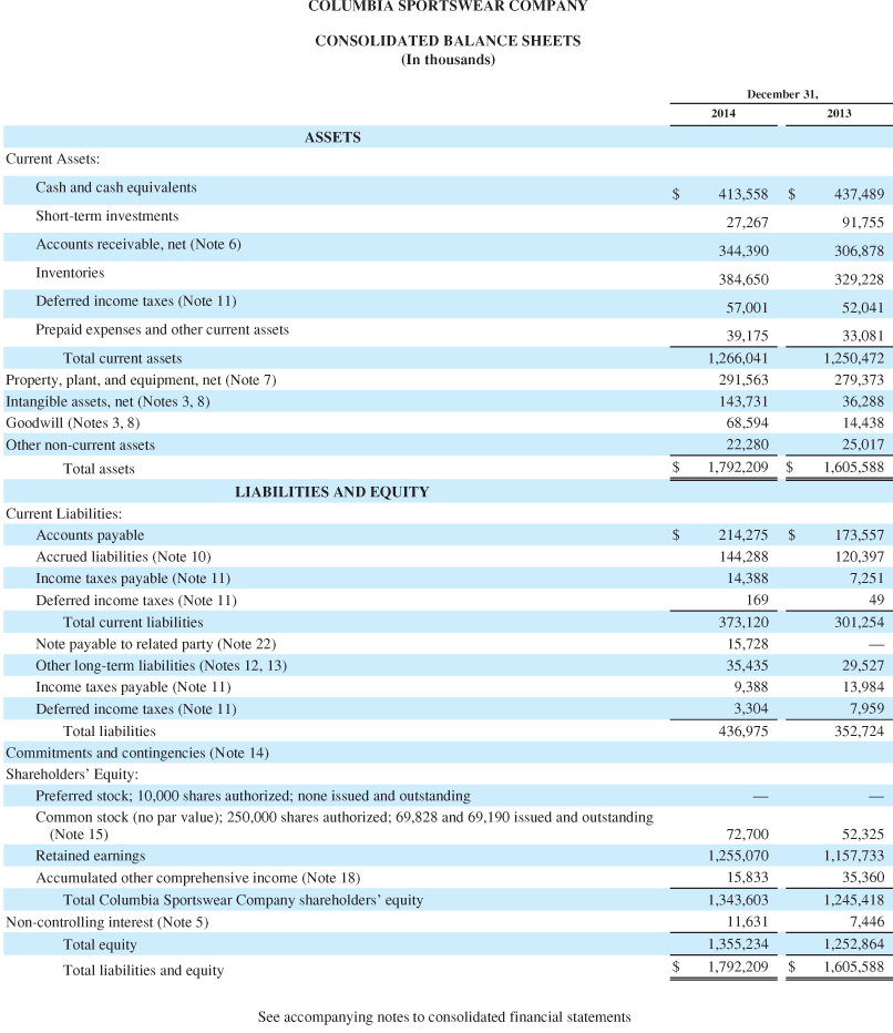 Solved The financial statements of Columbia Sportswear | Chegg.com