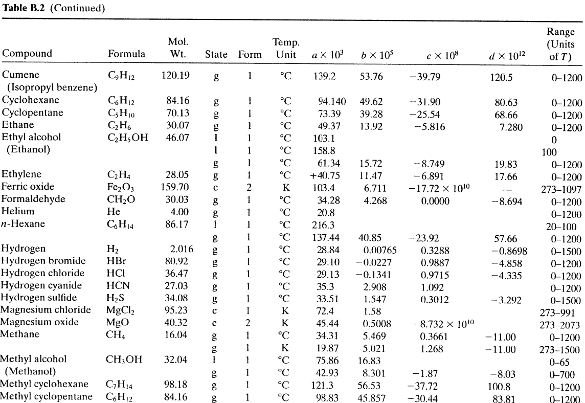 Энтальпия mgo. Энтальпии образования углеводородов. Энтальпия циклогексана. Таблица энтальпий углеводородов. Энтальпия гексана.