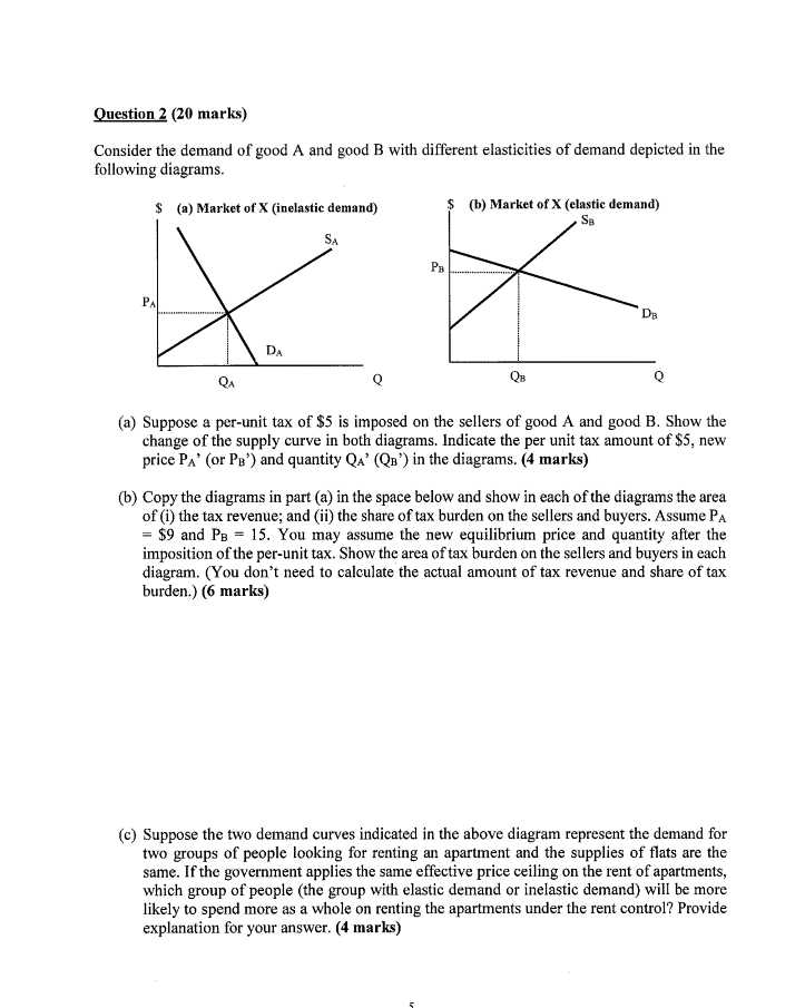 Solved Question 2 (20 marks) Consider the demand of good A | Chegg.com