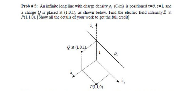 Solved An infinite long line with charge density rho_L (C/m) | Chegg.com