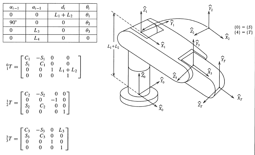 Solved in [22] The arm with three degrees of freedom shown | Chegg.com