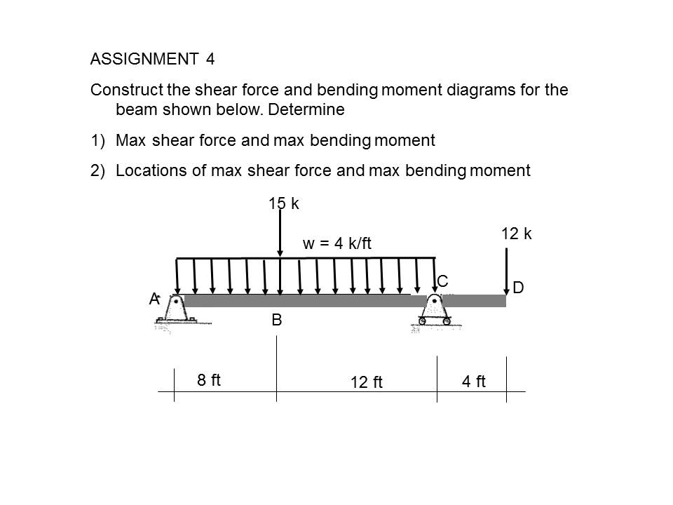 Solved ASSIGNMENT 4 Construct The Shear Force And Bending | Chegg.com