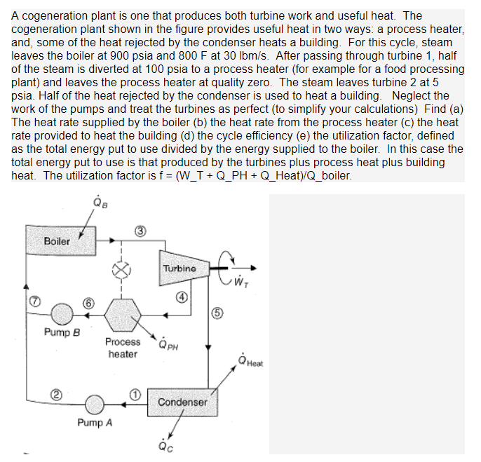 Solved A cogeneration plant is one that produces both | Chegg.com
