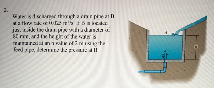 Solved Water Is Discharged Through A Drain Pipe At B At A | Chegg.com