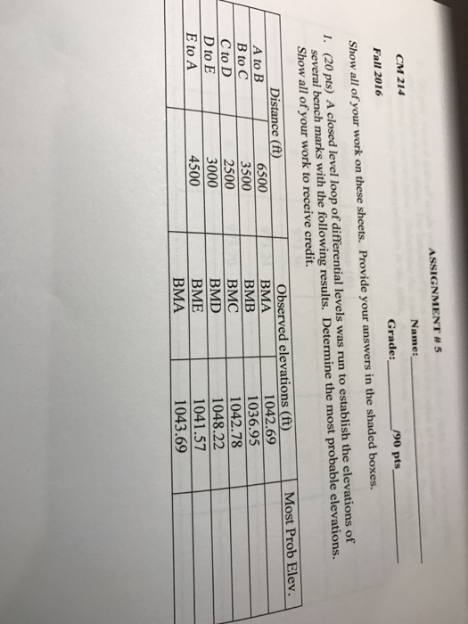 Solved A closed level loop of differential levels was run to