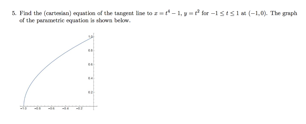 Solved Find the (cartesian) equation of the tangent line to | Chegg.com