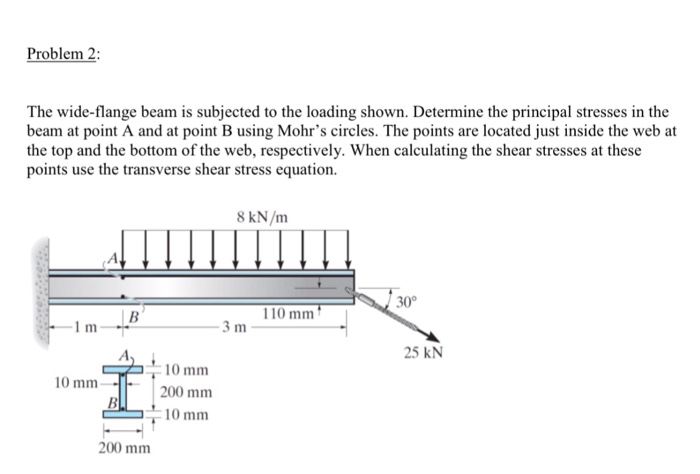 Solved The wide-flange beam is subjected to the loading | Chegg.com