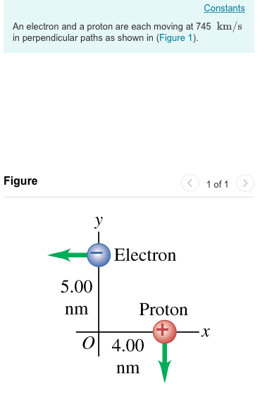 e proton charge constant