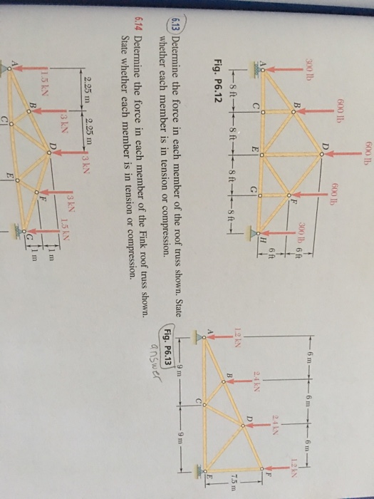 Solved Determine the force in each member of the roof | Chegg.com