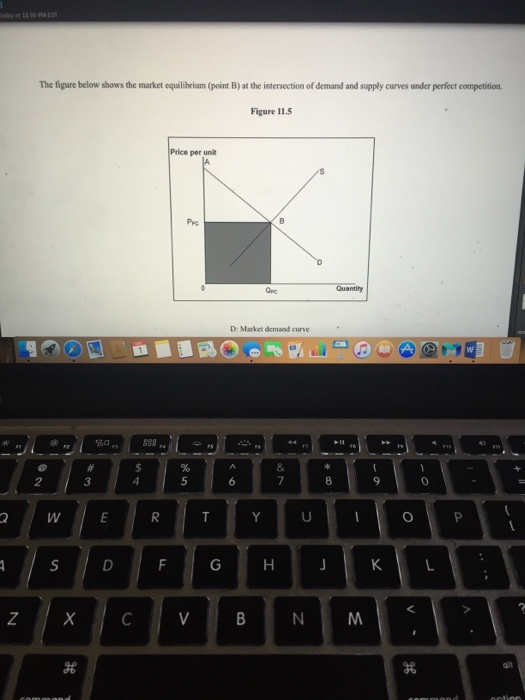 Solved The figure below shows the market equilibrium (point | Chegg.com